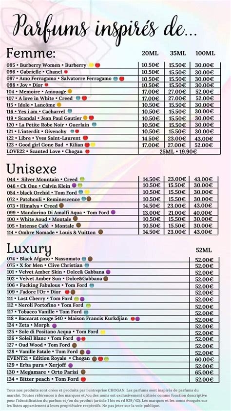 liste parfums